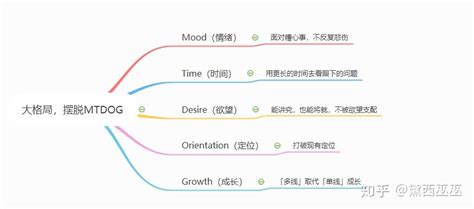 格局要大脾氣要小|读完这篇，让你了解真正的「大格局思维」